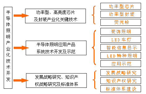 十五成果